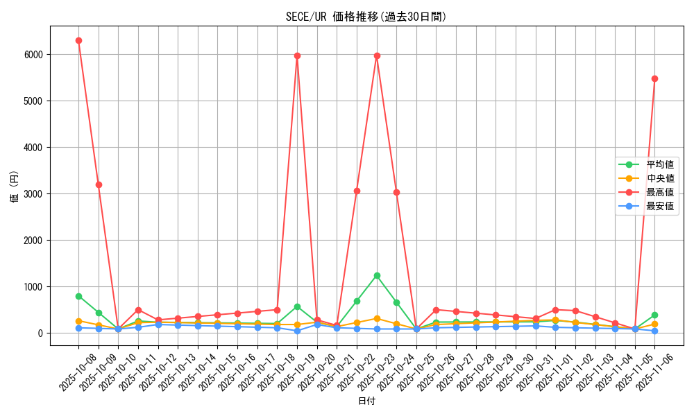 series_15644_rarity_7_graph