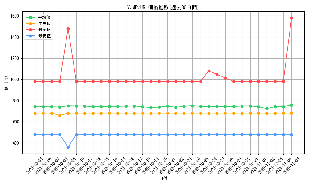 series_1564_rarity_7_graph