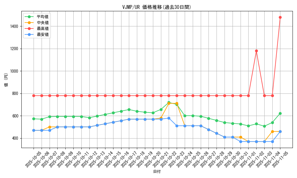 series_1570_rarity_7_graph
