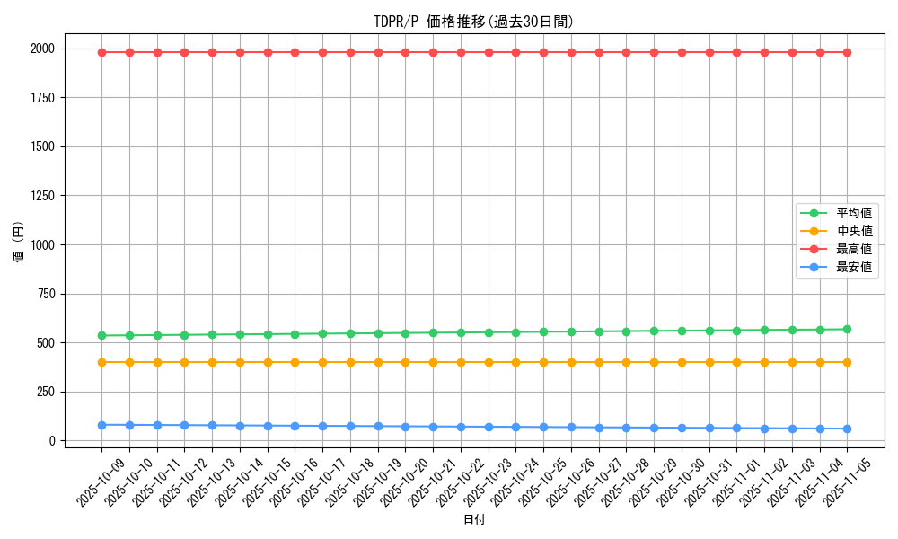series_1571_rarity_2_graph