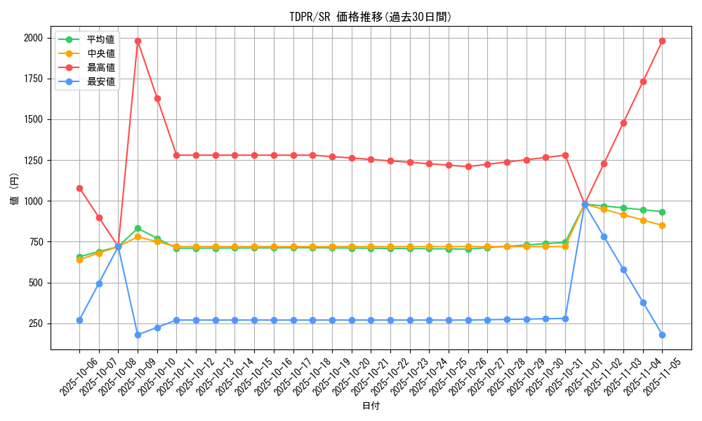 series_1571_rarity_3_graph
