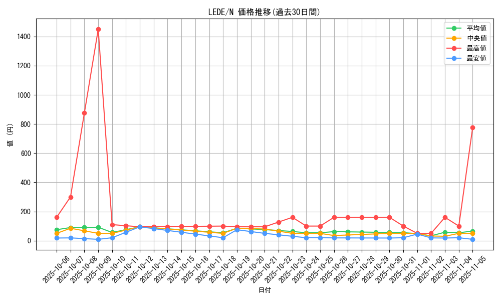 series_1581_rarity_1_graph