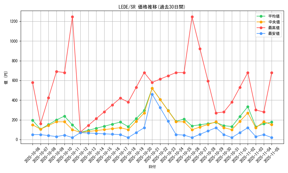 series_1581_rarity_3_graph