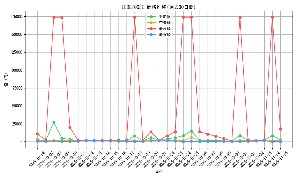 series_1581_rarity_408_graph