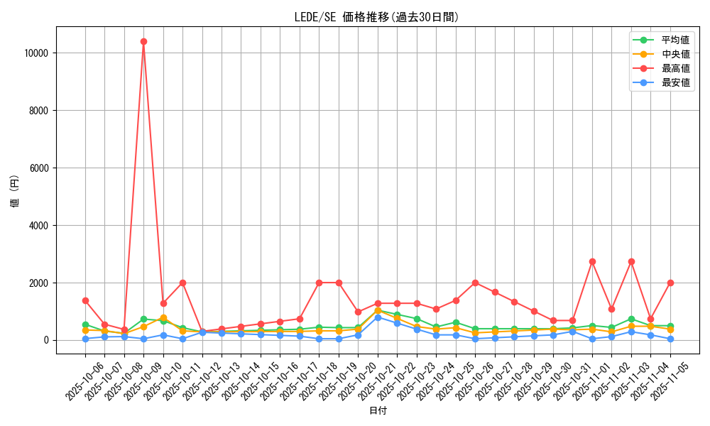 series_1581_rarity_5_graph