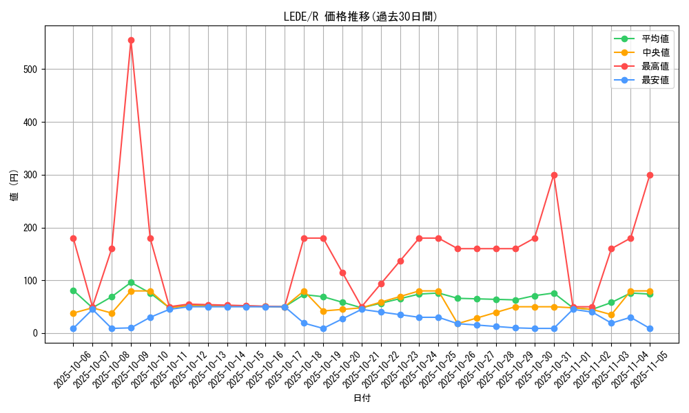 series_1581_rarity_62_graph