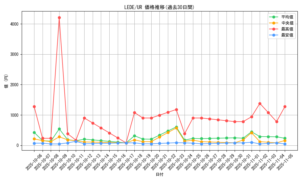 series_1581_rarity_7_graph