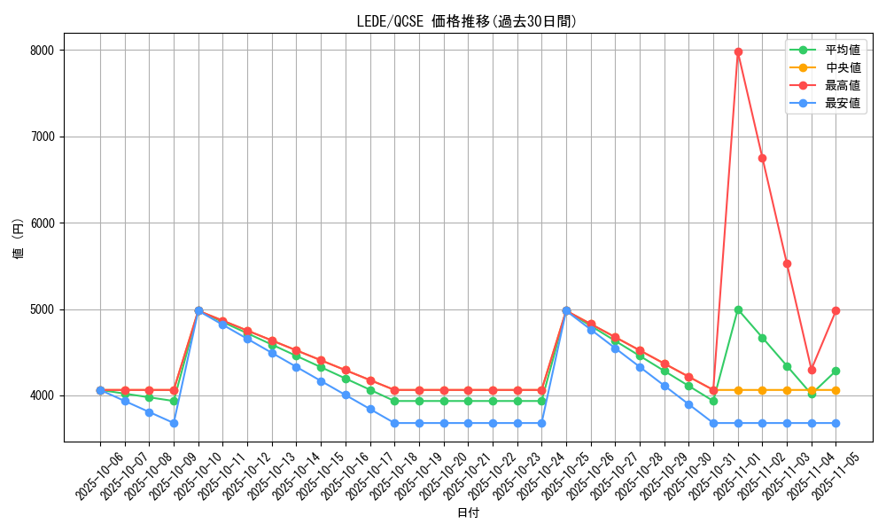 series_1585_rarity_408_graph