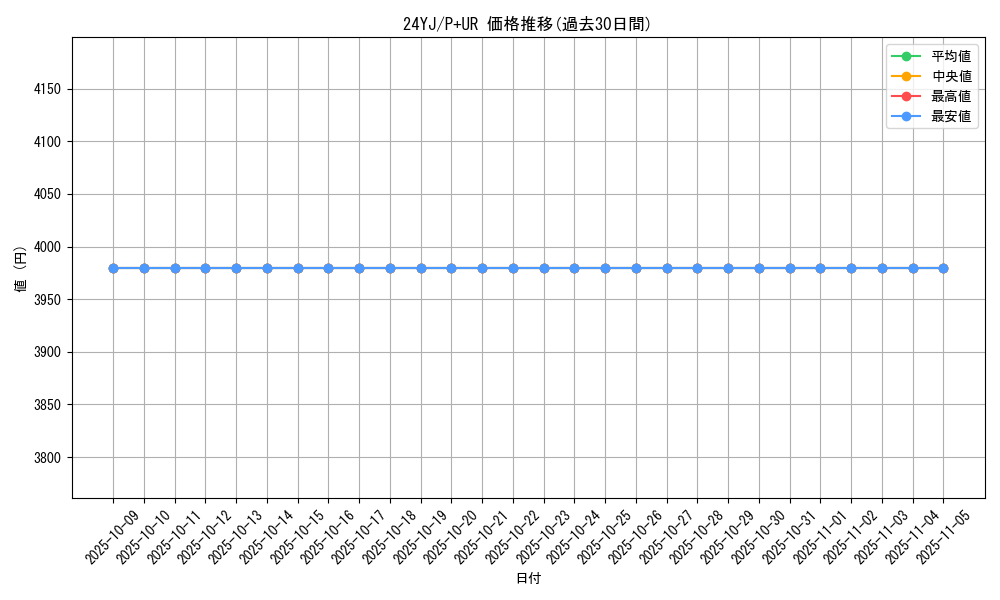series_1591_rarity_495_graph