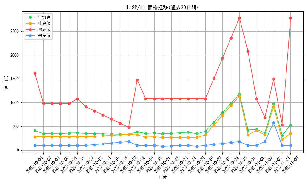 series_1593_rarity_77_graph