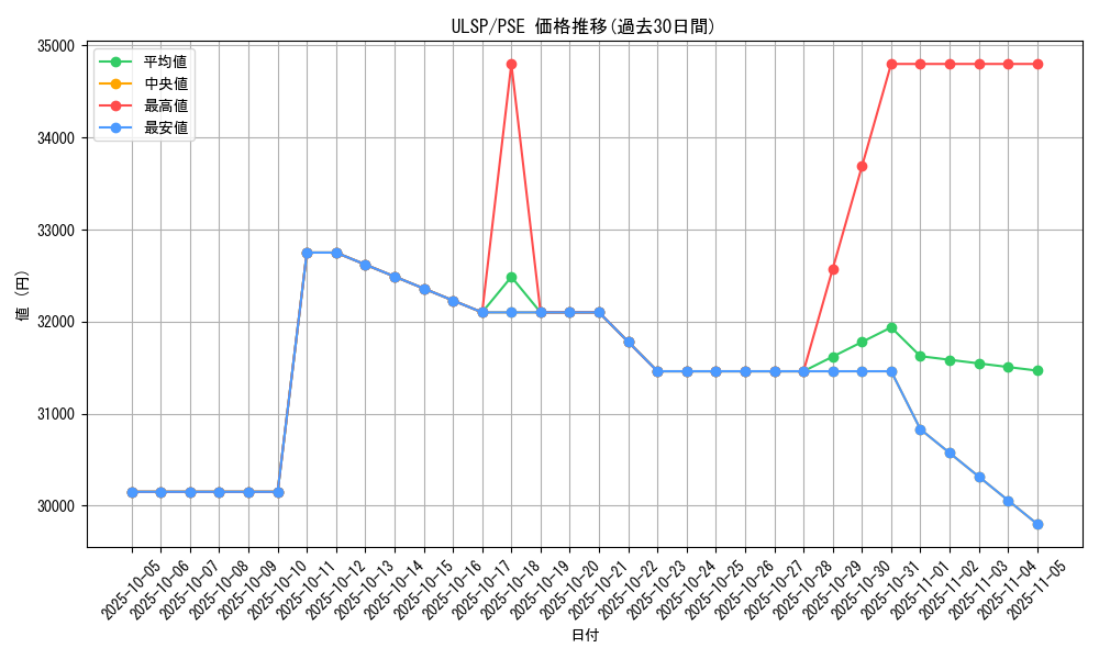 series_1593_rarity_8_graph