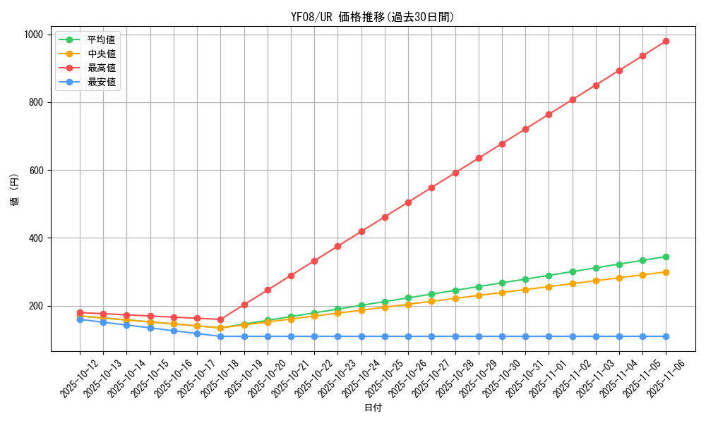 series_16038_rarity_7_graph