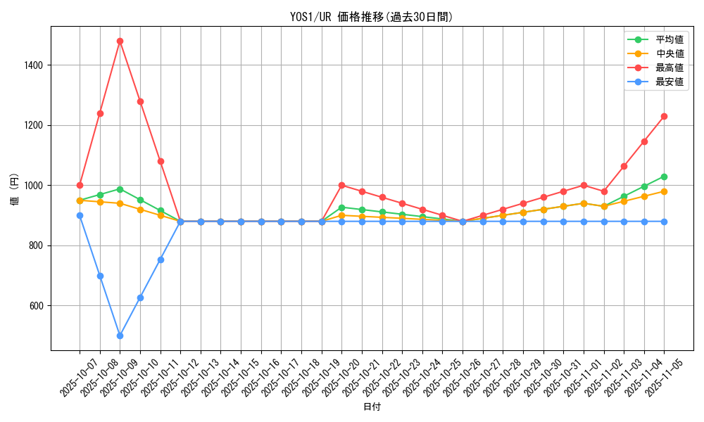 series_1758_rarity_7_graph