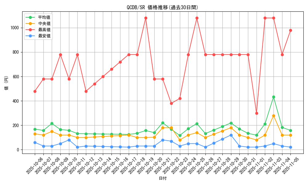 series_1759_rarity_3_graph