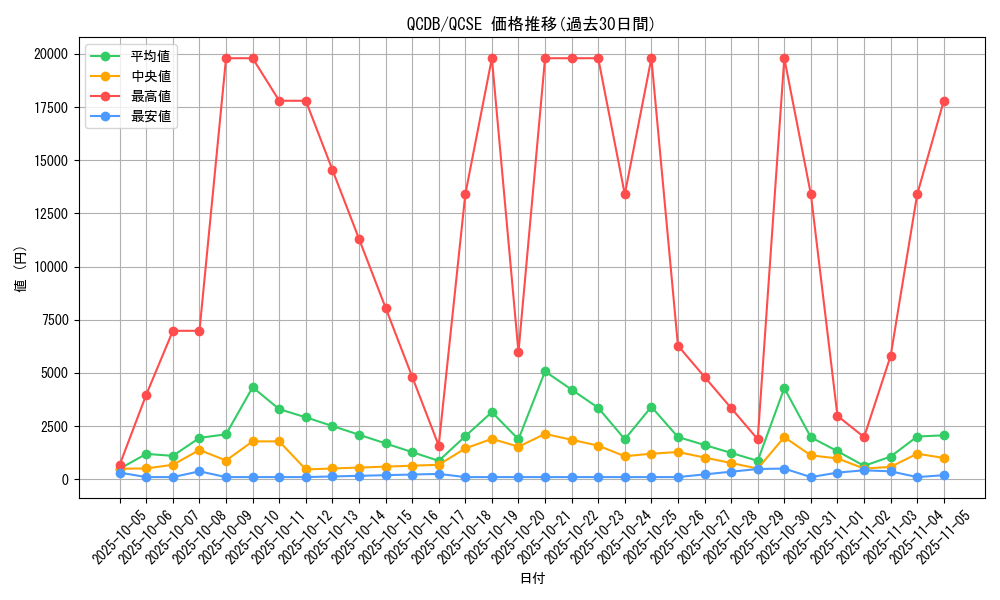 series_1759_rarity_408_graph