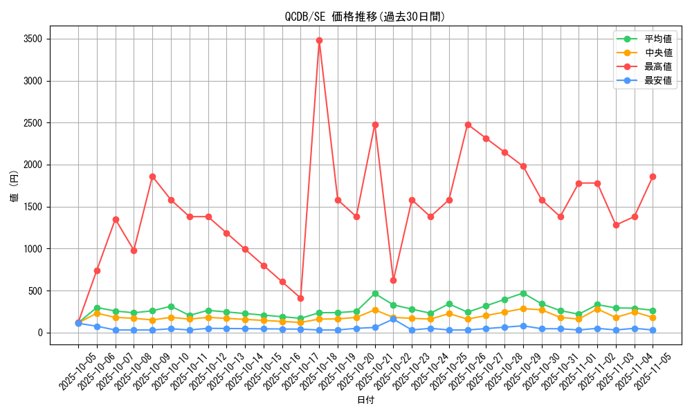 series_1759_rarity_5_graph
