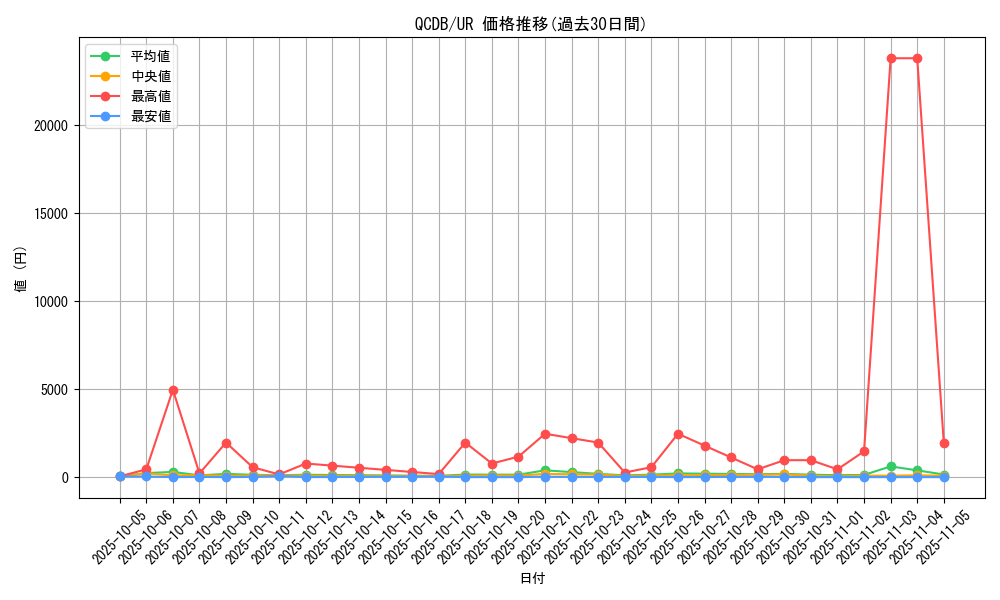 series_1759_rarity_7_graph