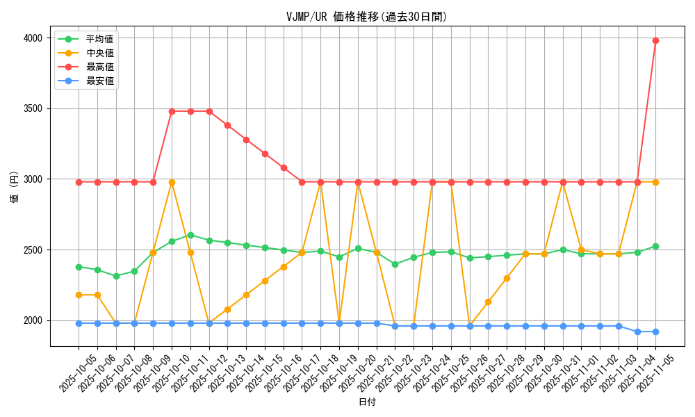 series_1779_rarity_7_graph