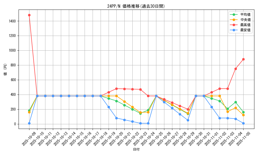 series_1780_rarity_1_graph