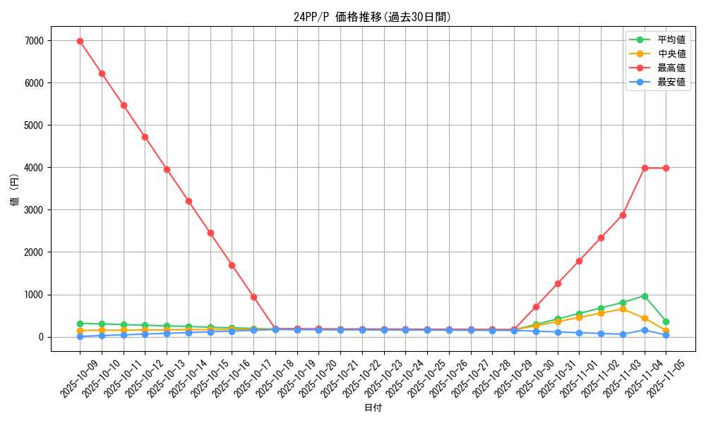 series_1780_rarity_2_graph