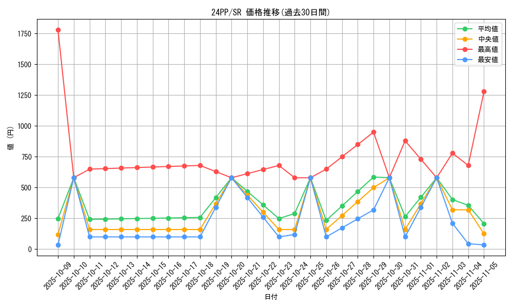 series_1780_rarity_3_graph