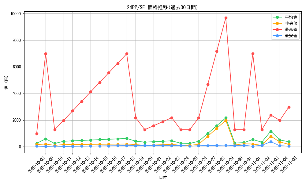 series_1780_rarity_5_graph