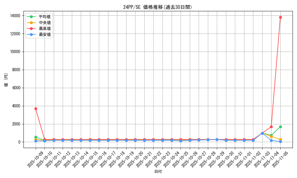 series_1780_rarity_604_graph