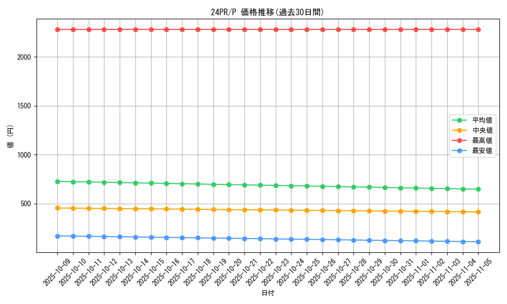 series_1785_rarity_2_graph