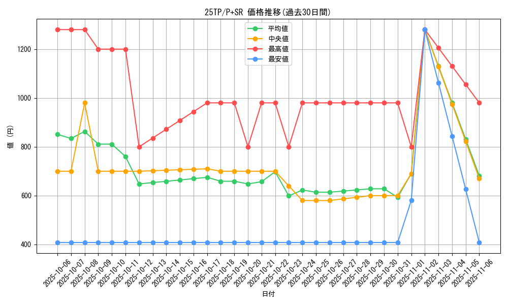 series_183_rarity_183_graph