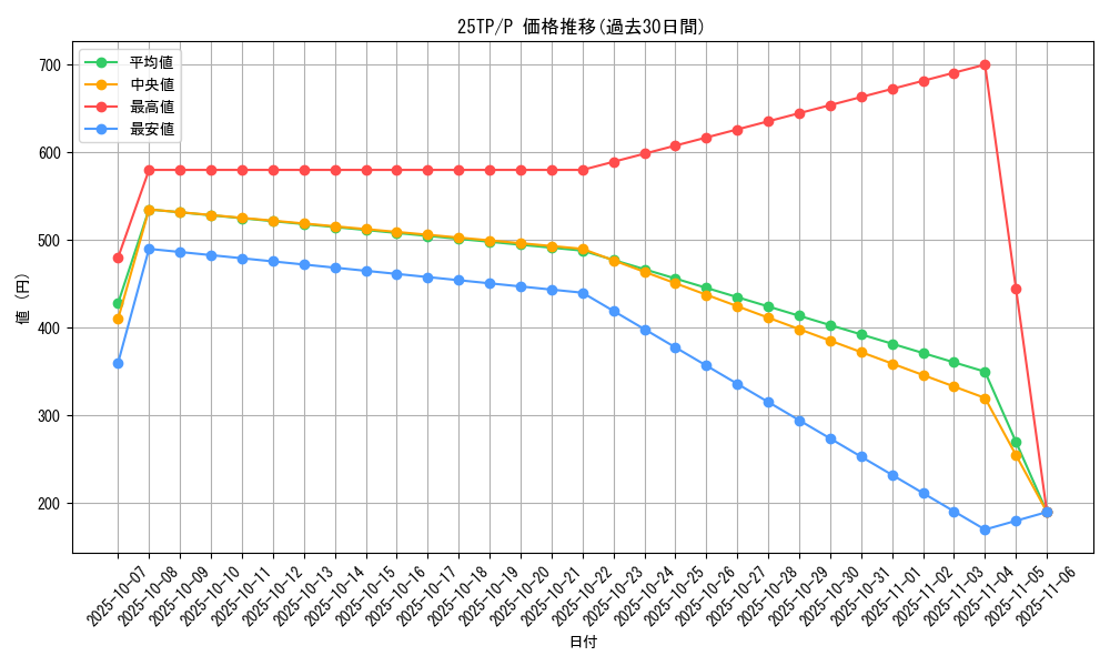 series_183_rarity_2_graph