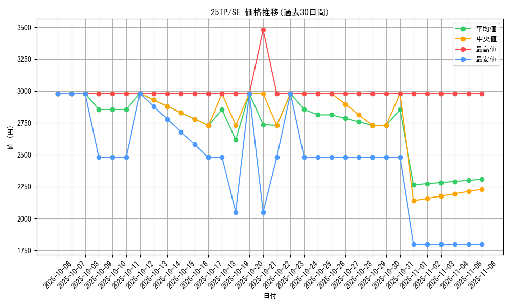 series_183_rarity_3381_graph