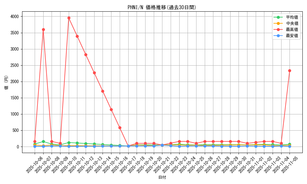series_1985_rarity_1_graph