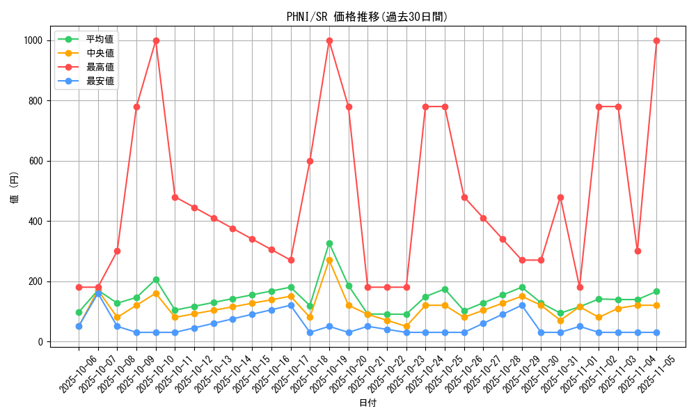 series_1985_rarity_3_graph