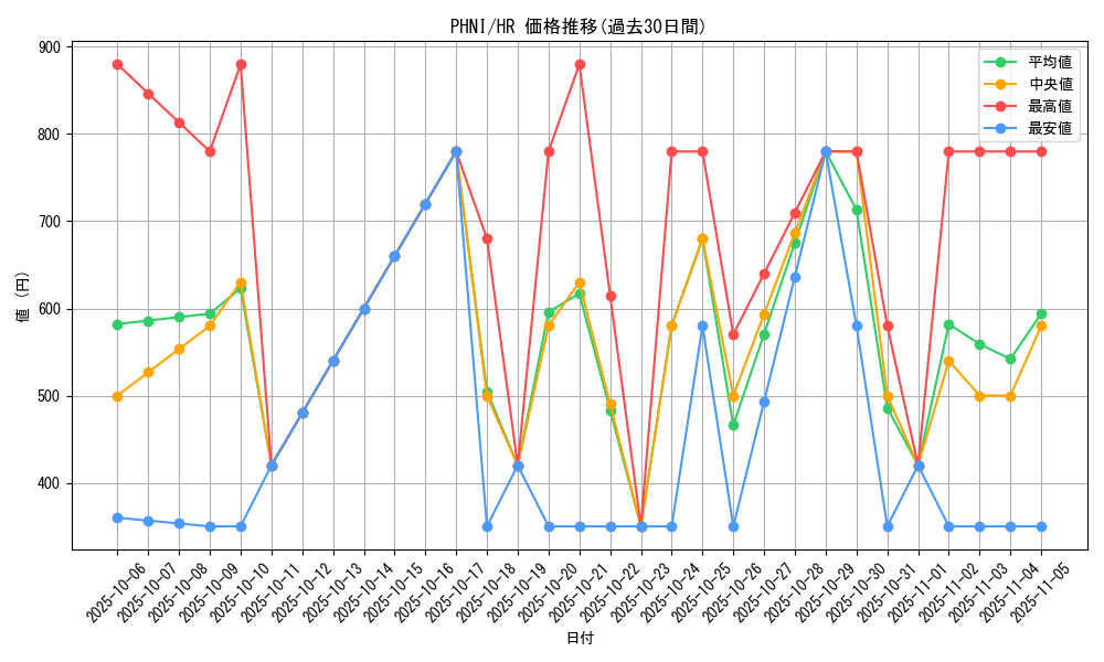 series_1985_rarity_407_graph