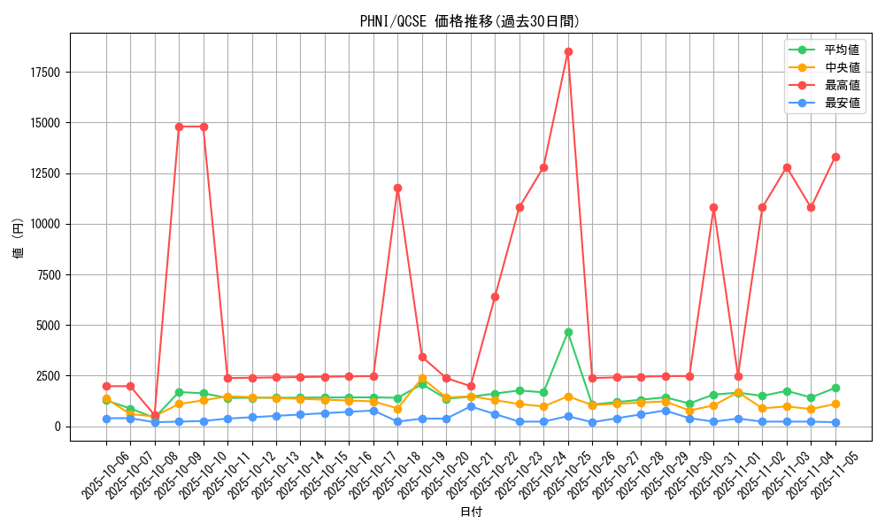 series_1985_rarity_408_graph