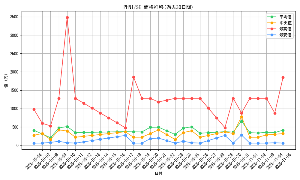 series_1985_rarity_5_graph