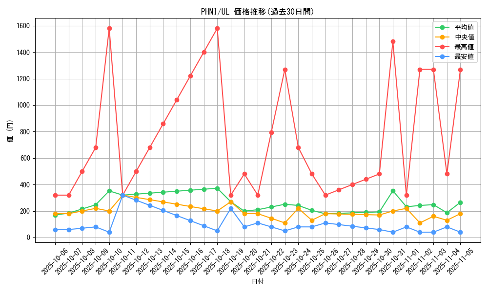 series_1985_rarity_77_graph