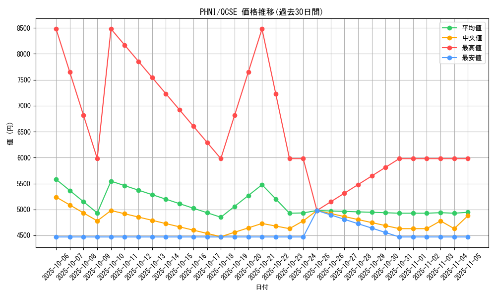 series_1989_rarity_408_graph