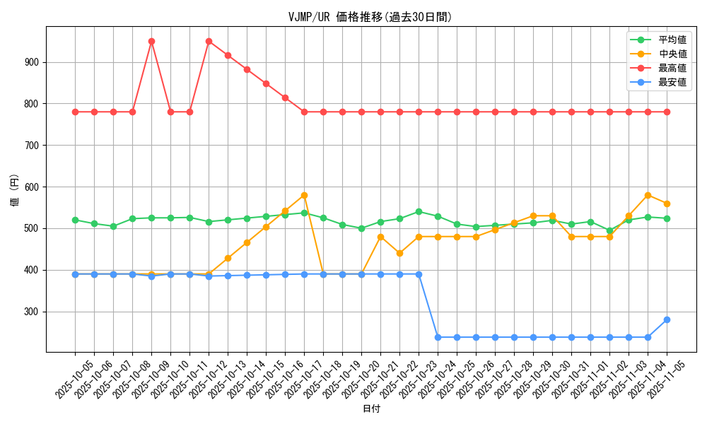 series_202_rarity_7_graph