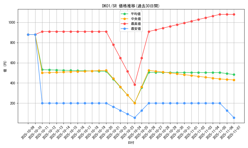 series_21295_rarity_3_graph