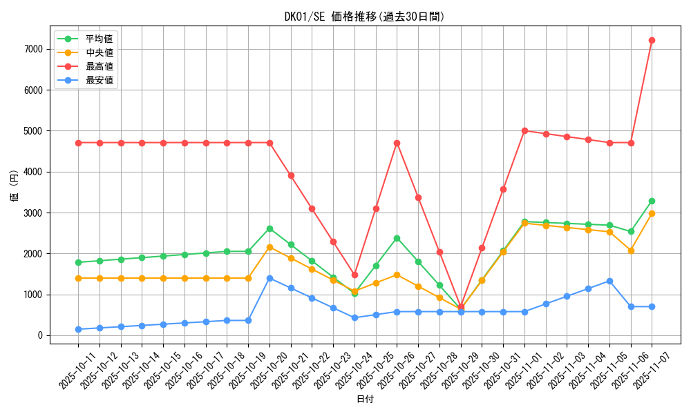 series_21295_rarity_5_graph