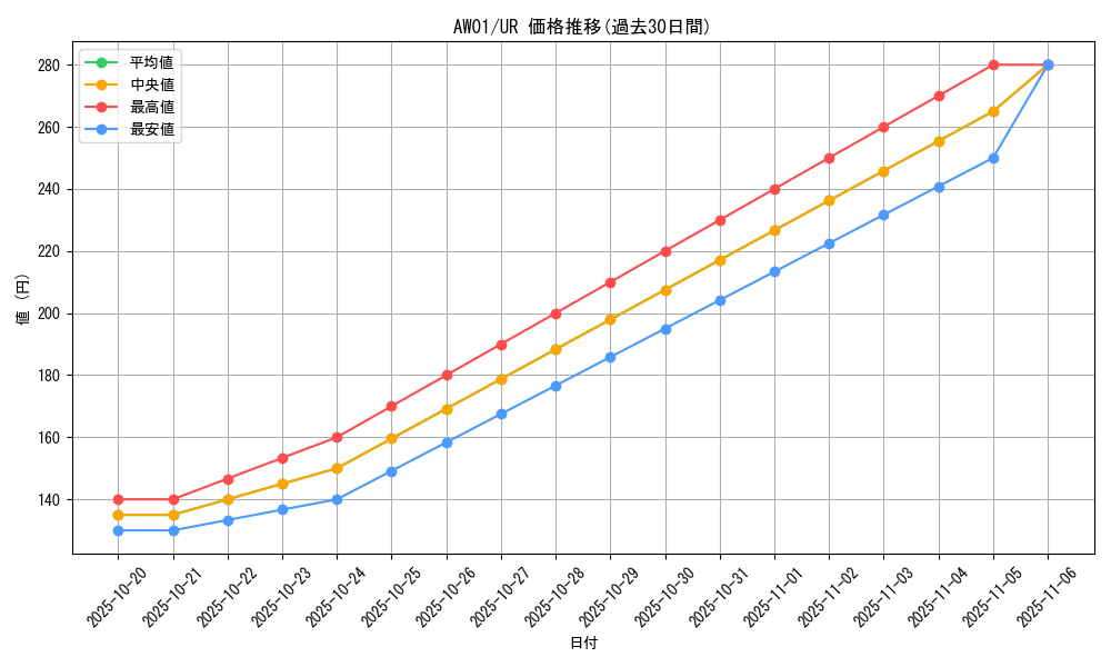 series_21514_rarity_3644_graph
