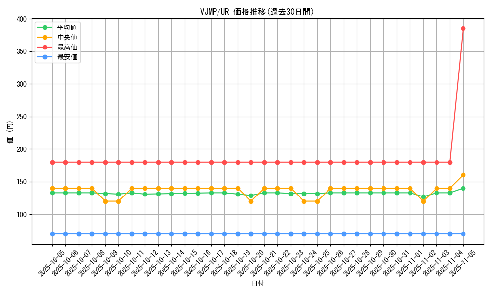 series_2160_rarity_7_graph