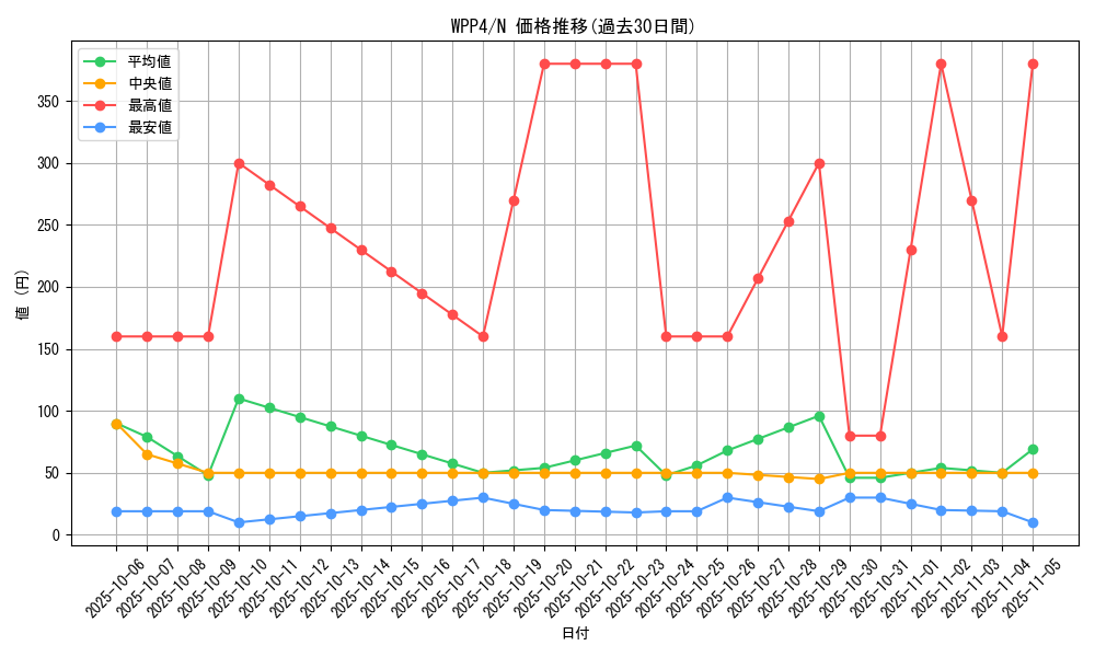 series_2161_rarity_1_graph