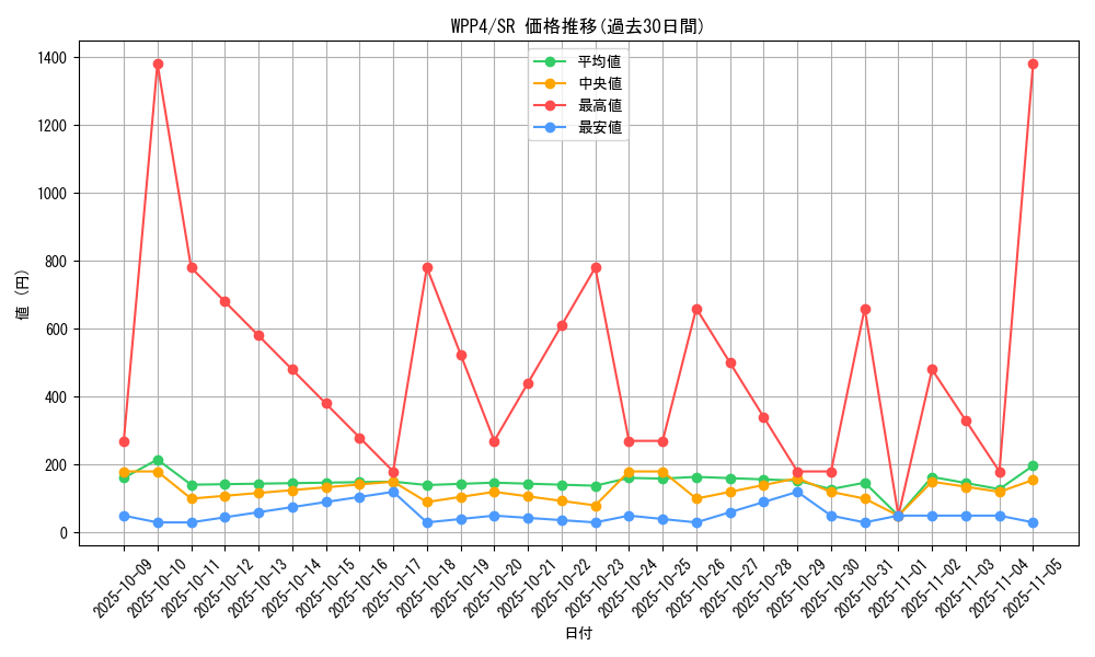 series_2161_rarity_3_graph