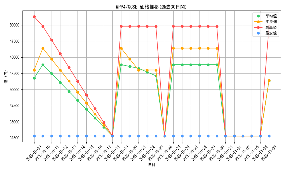 series_2161_rarity_408_graph