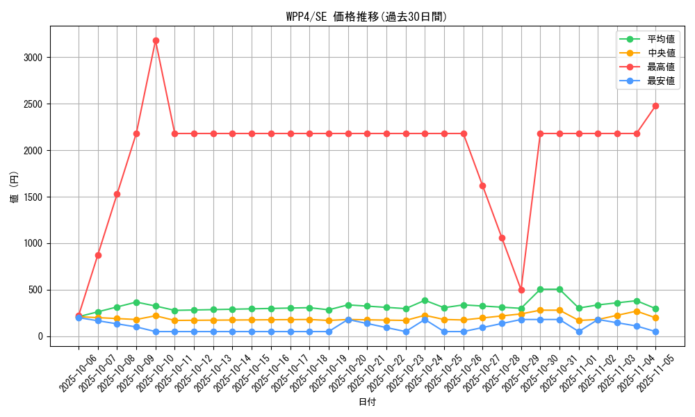 series_2161_rarity_5_graph