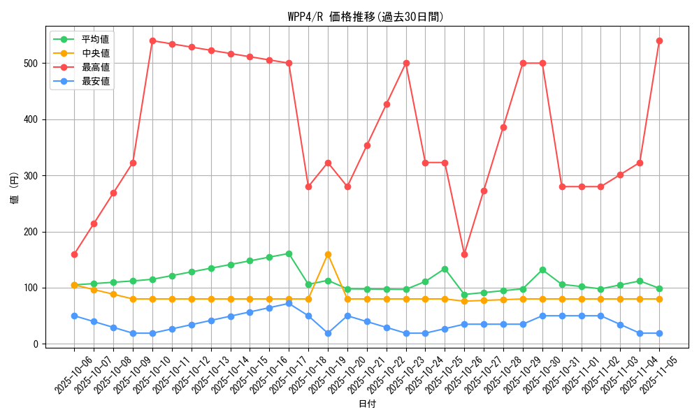 series_2161_rarity_62_graph