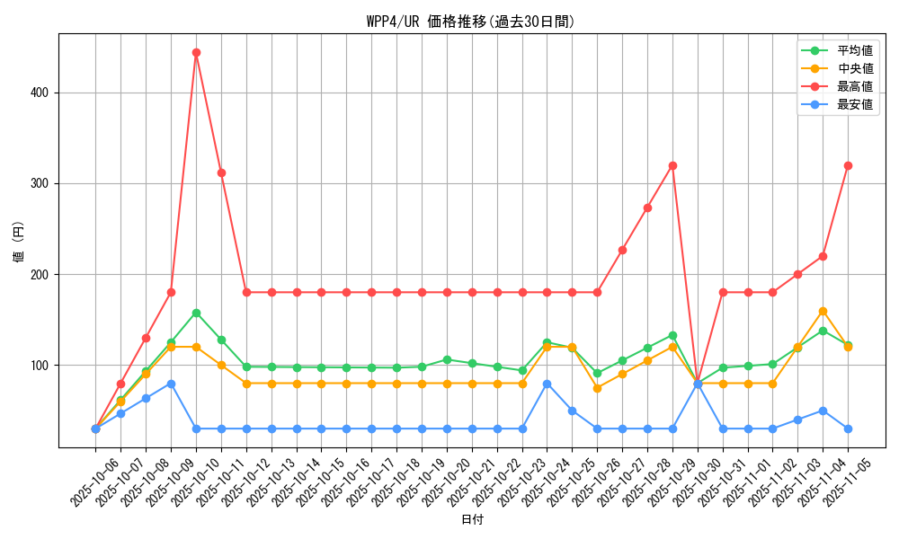 series_2161_rarity_7_graph