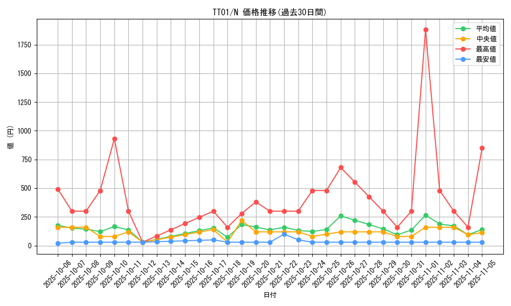series_2167_rarity_1_graph